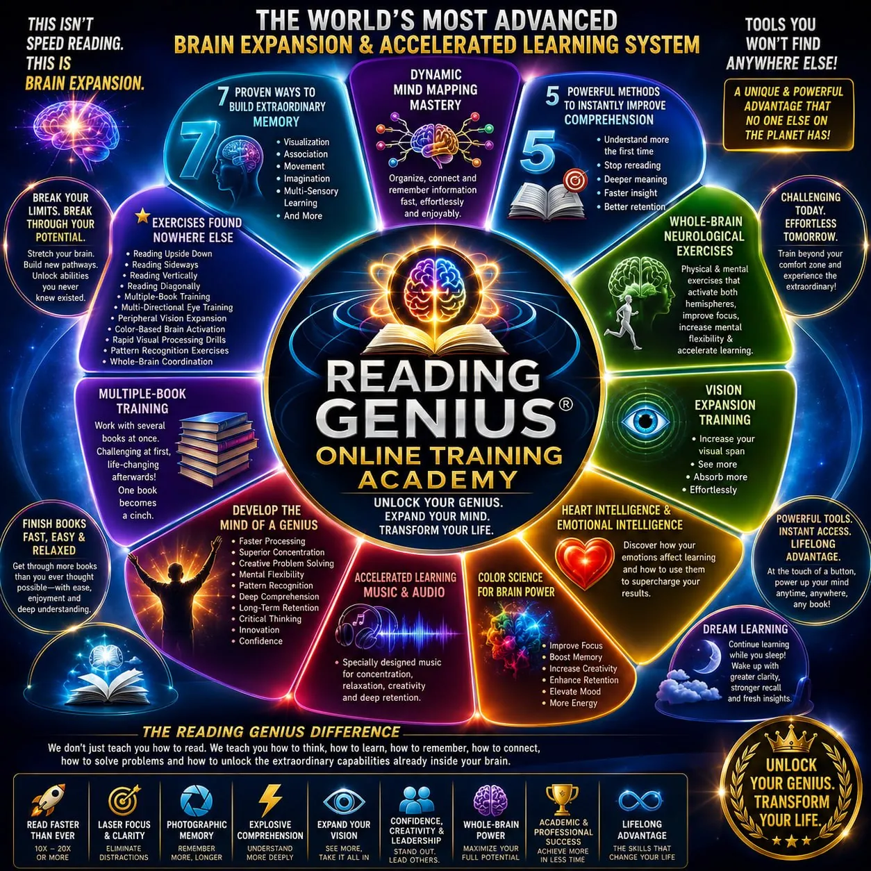 The Reading Genius Online Training Academy — brain expansion and accelerated learning system